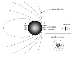 time dilation experiments